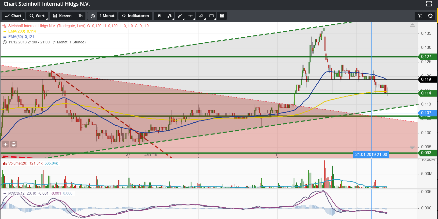 Steinhoff International Holdings N.V. 1092651