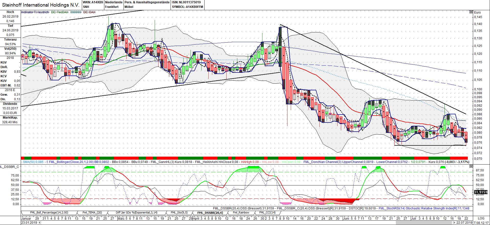 Steinhoff International Holdings N.V. 1124551