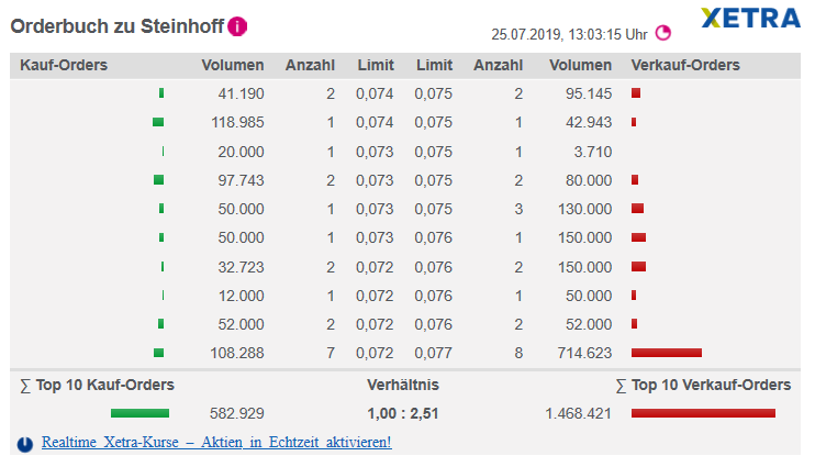 Steinhoff International Holdings N.V. 1125039