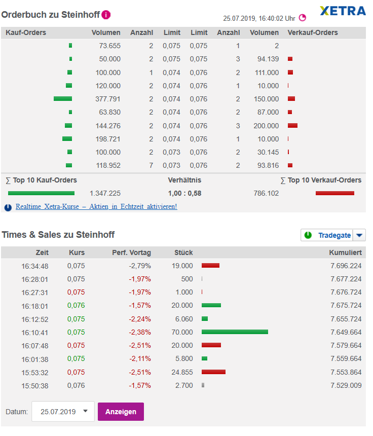 Steinhoff International Holdings N.V. 1125076