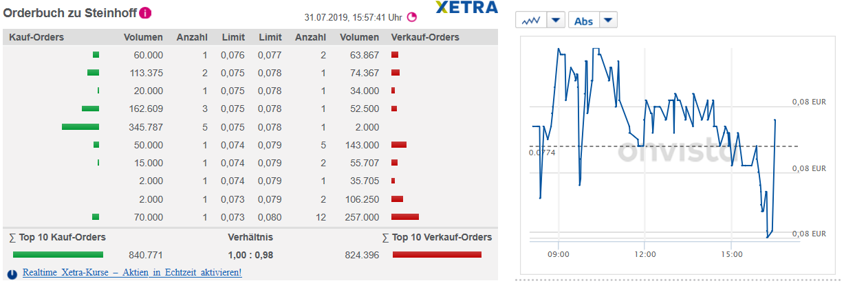 Steinhoff International Holdings N.V. 1126110