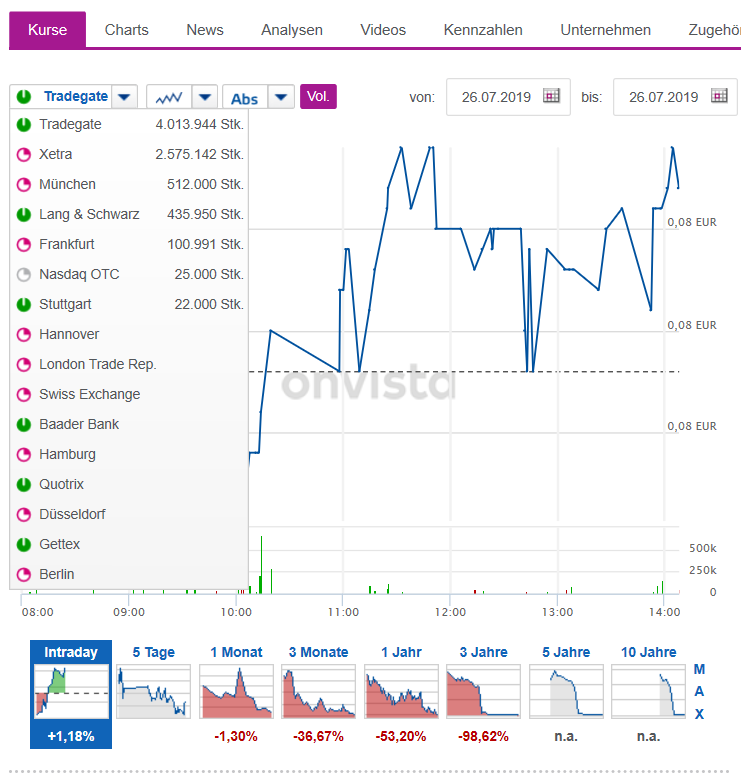 Steinhoff International Holdings N.V. 1125291
