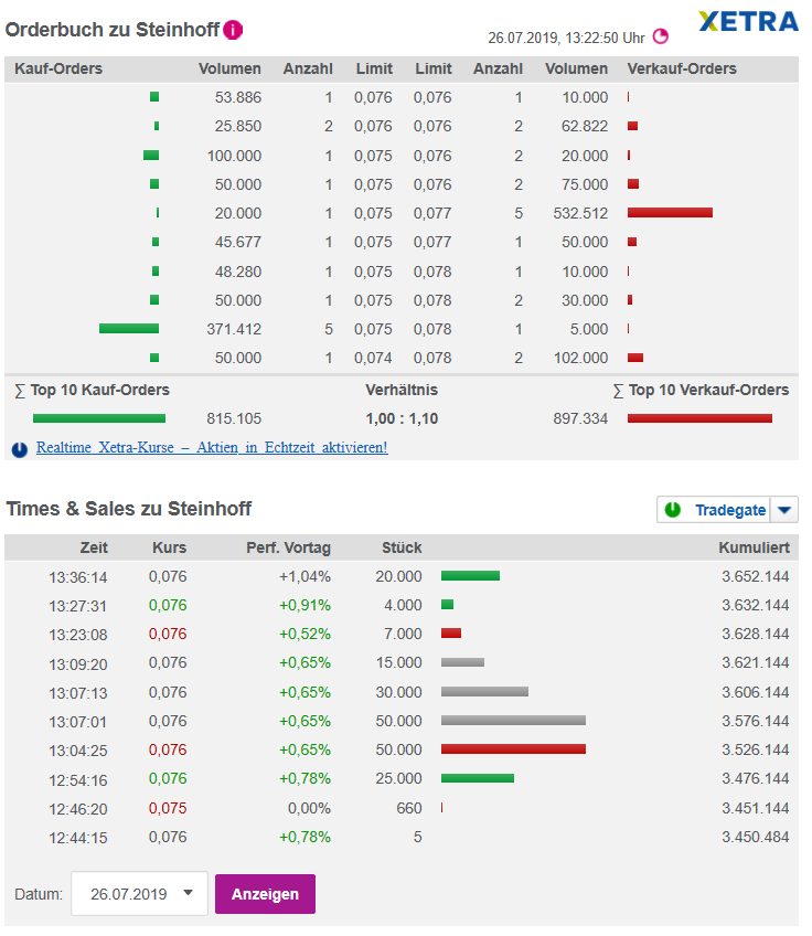 Steinhoff International Holdings N.V. 1125293