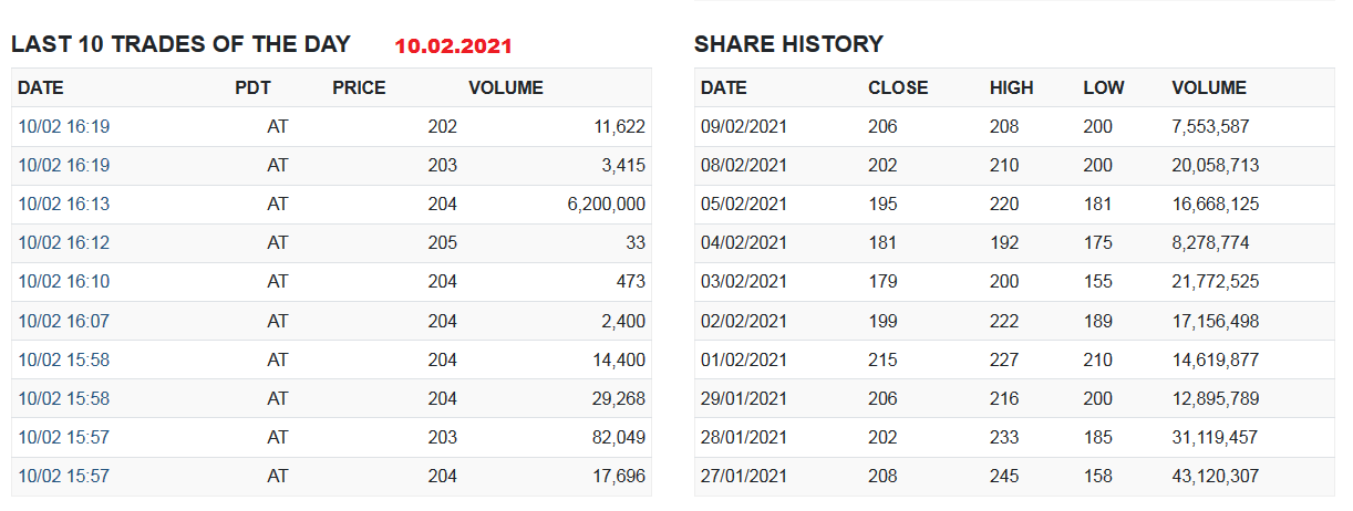 Steinhoff International Holdings N.V. 1232592