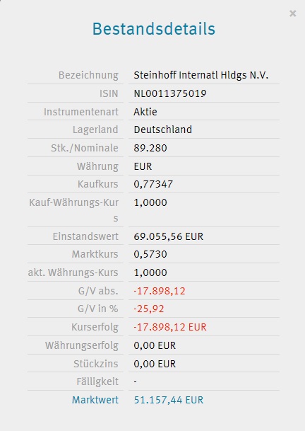 Steinhoff International Holdings N.V. 1029340