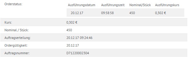 Steinhoff International Holdings N.V. 1030843