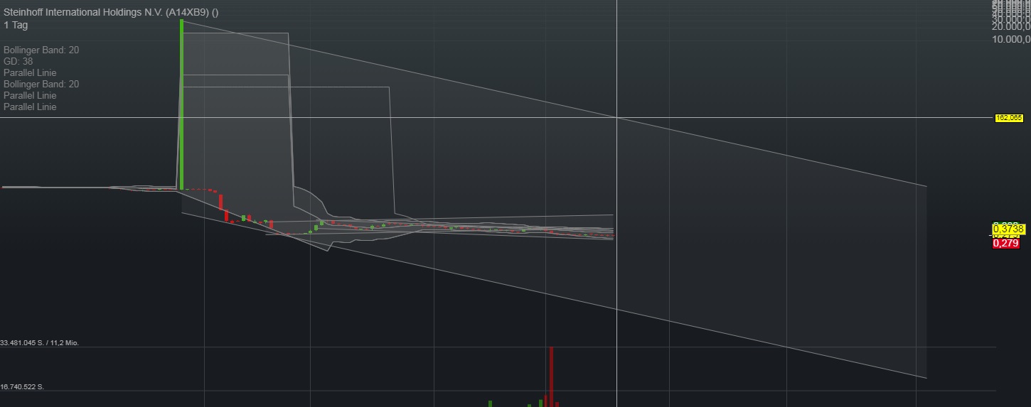 Steinhoff International Holdings N.V. 1045914