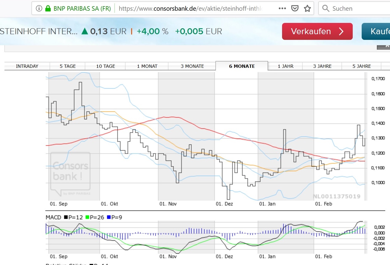 Steinhoff International Holdings N.V. 1099485
