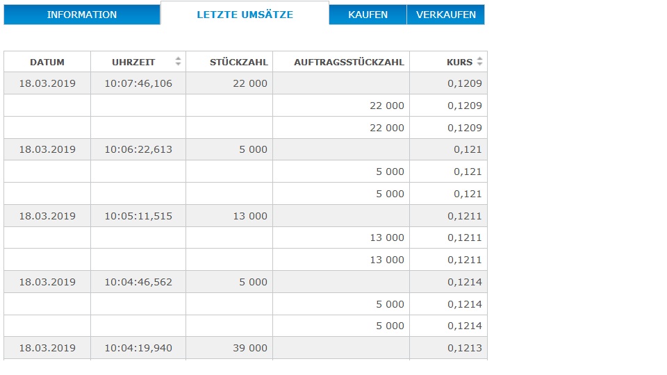 Steinhoff International Holdings N.V. 1102330