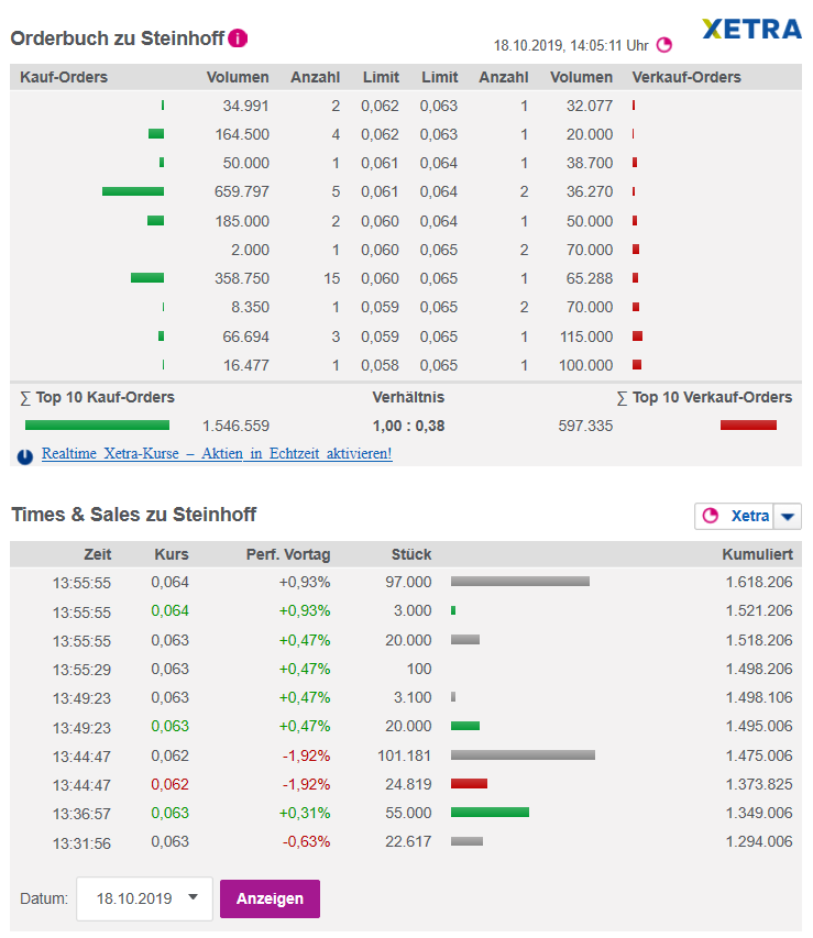 Steinhoff International Holdings N.V. 1139774