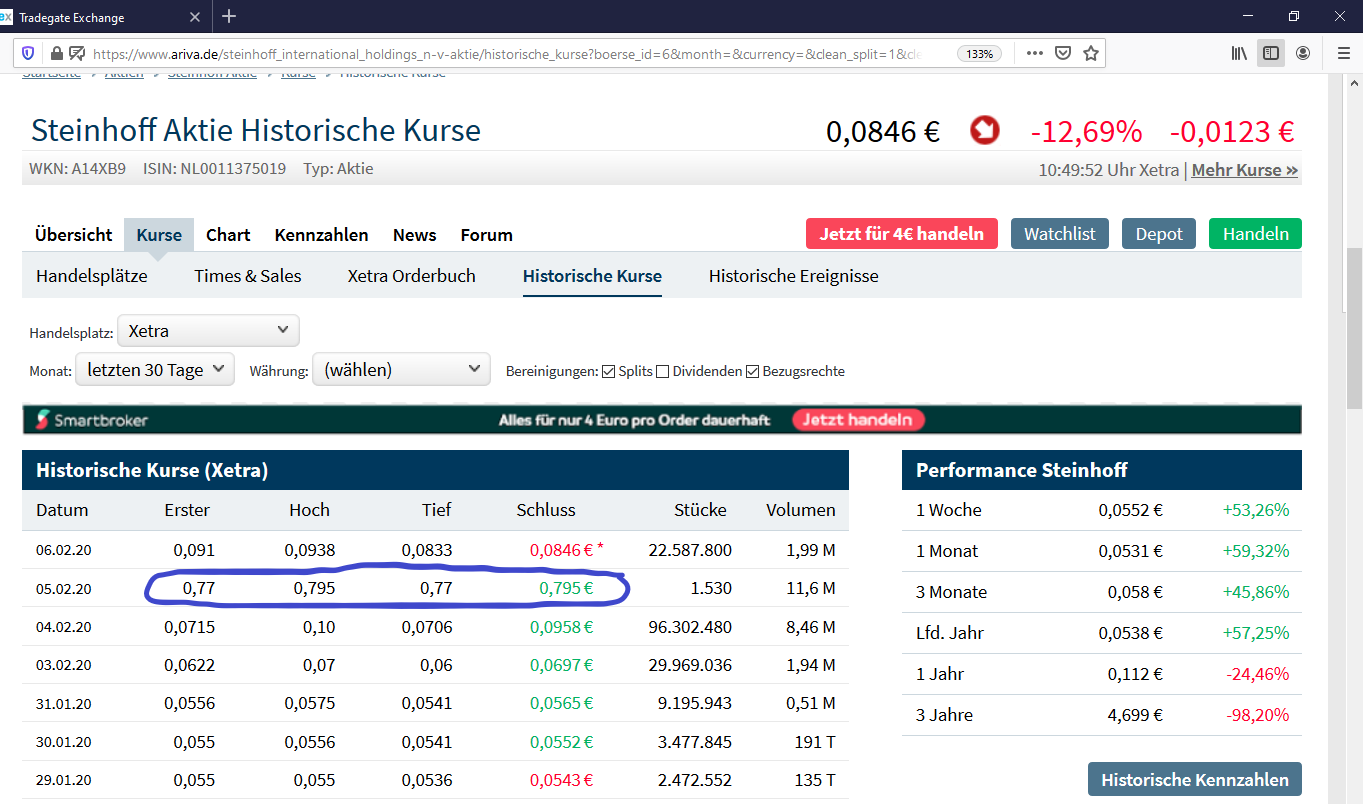 Steinhoff International Holdings N.V. 1158200