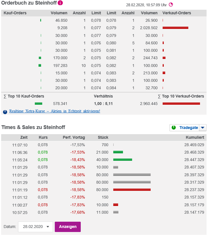 Steinhoff International Holdings N.V. 1162914