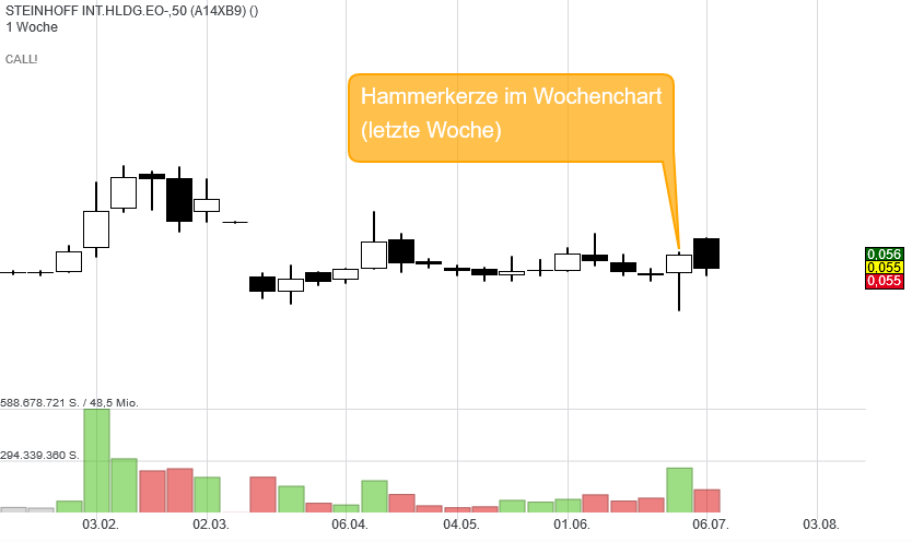 Steinhoff International Holdings N.V. 1189343