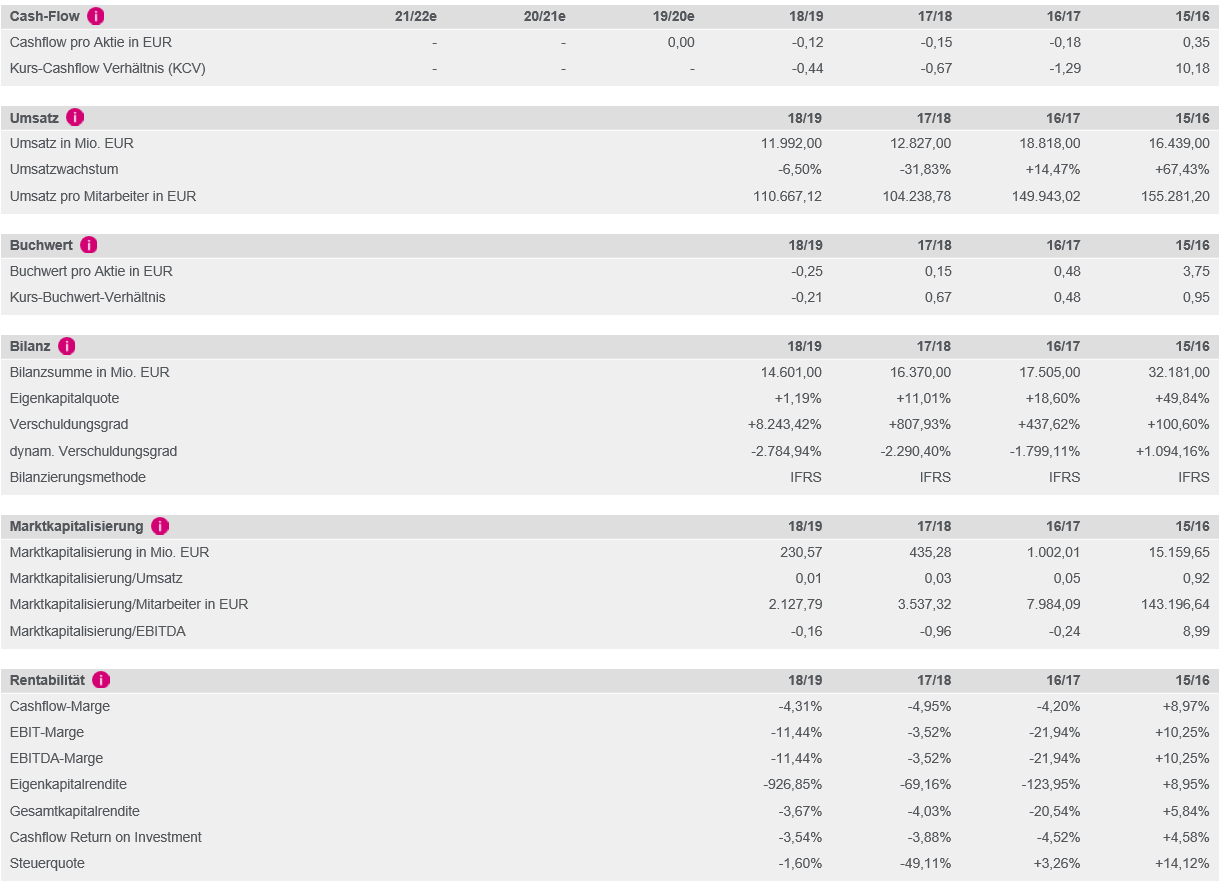 Steinhoff International Holdings N.V. 1189588