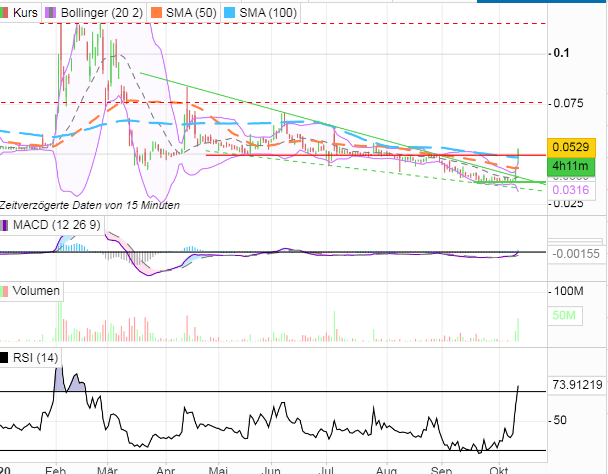 Steinhoff International Holdings N.V. 1206282