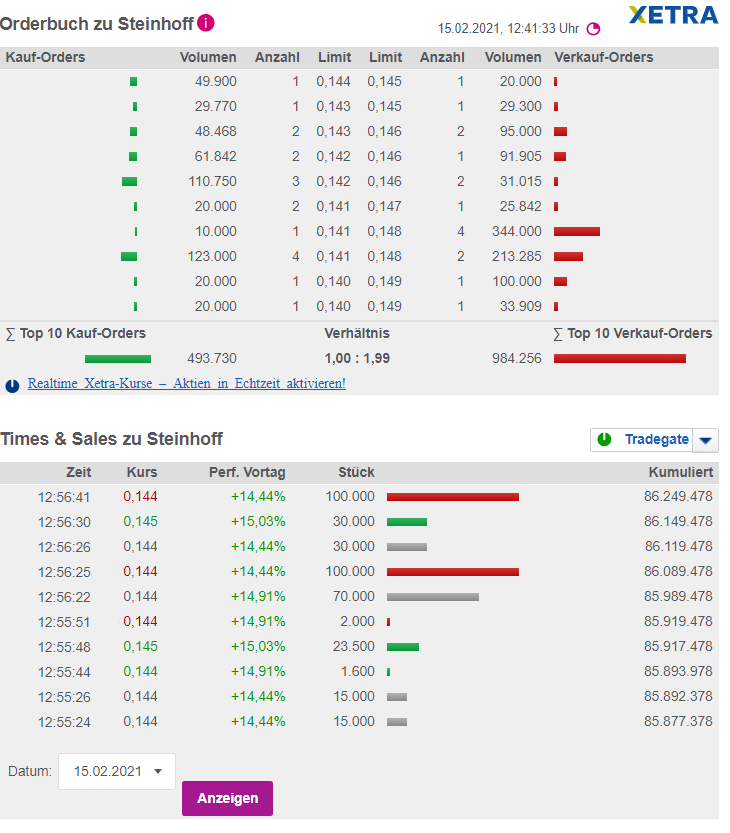 Steinhoff International Holdings N.V. 1233593