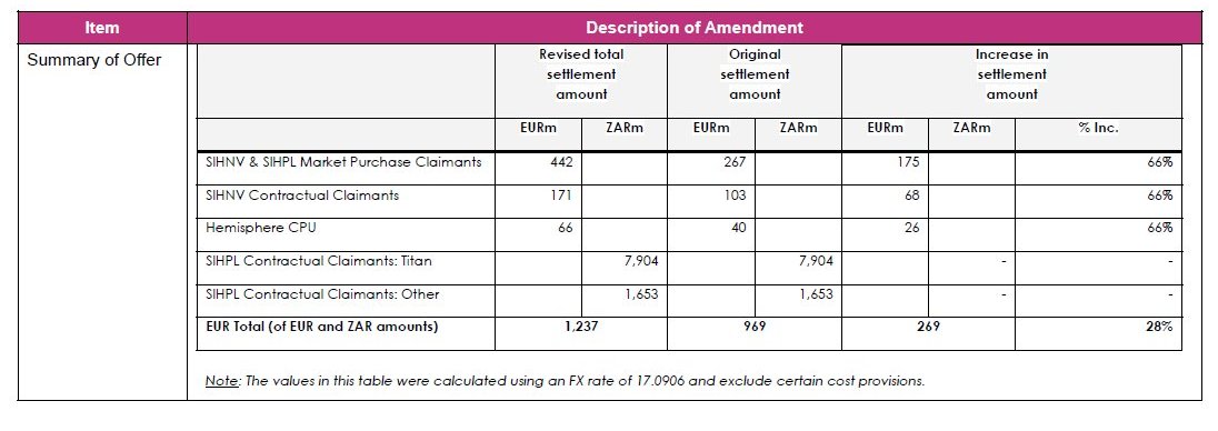 Steinhoff International Holdings N.V. 1264913