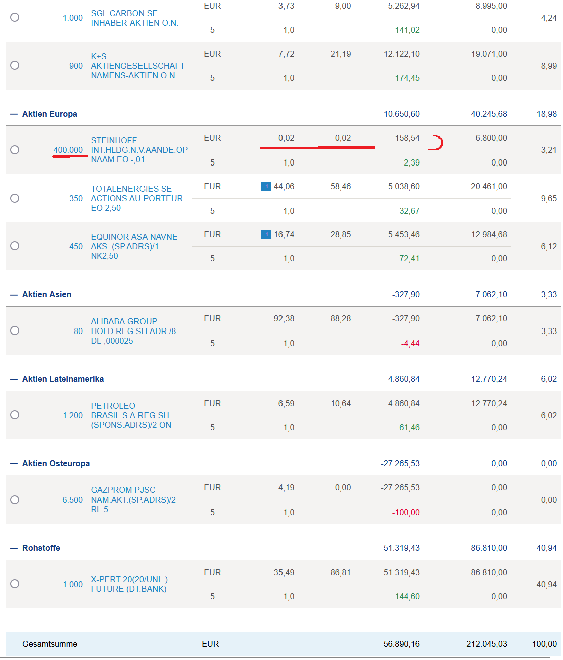 Steinhoff Informationsforum 1358767