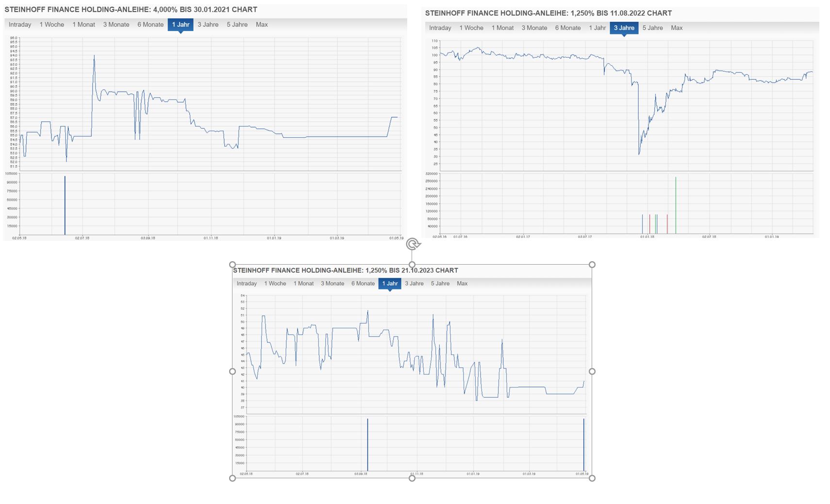 Steinhoff International Holdings N.V. 1110066