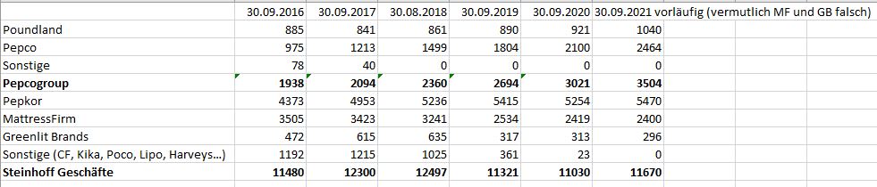 Steinhoff Informationsforum 1293541