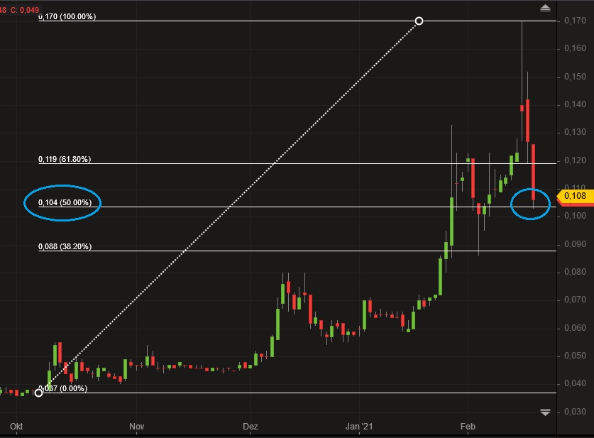 Steinhoff International Holdings N.V. 1234240