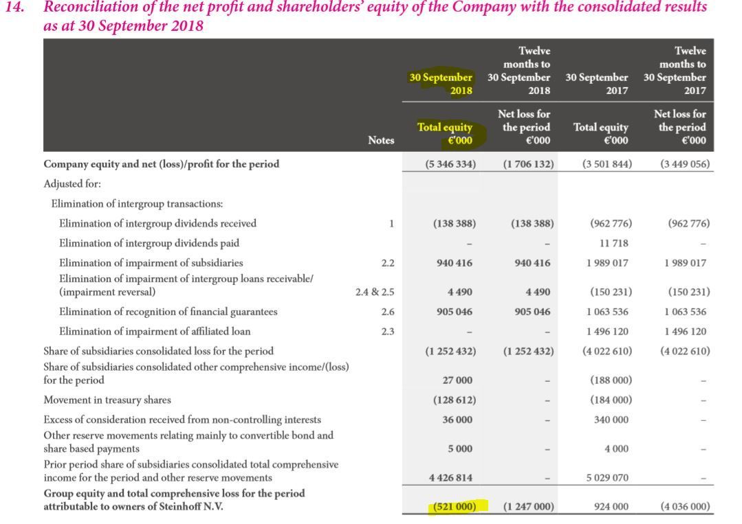 Steinhoff International Holdings N.V. 1118588