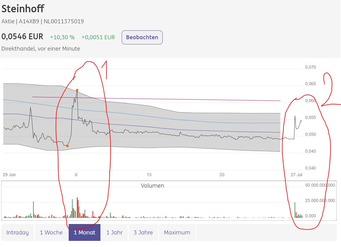 Steinhoff International Holdings N.V. 1192646