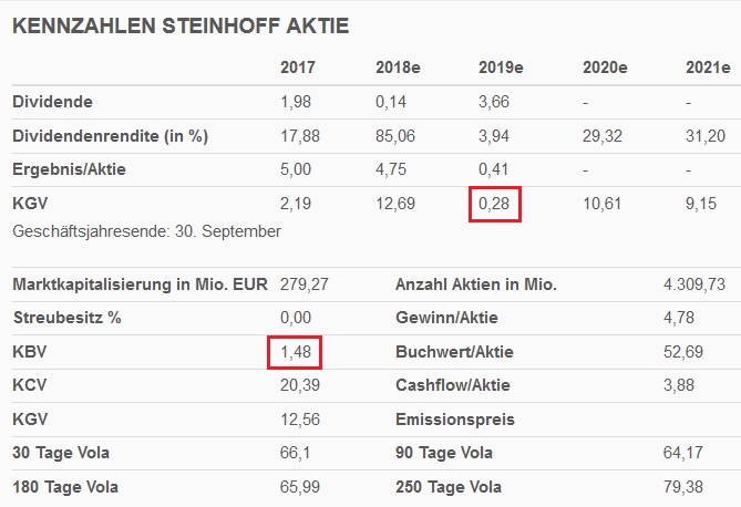 Steinhoff International Holdings N.V. 1129531