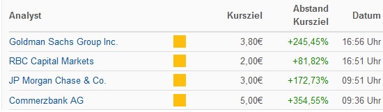 Steinhoff International Holdings N.V. 1028546