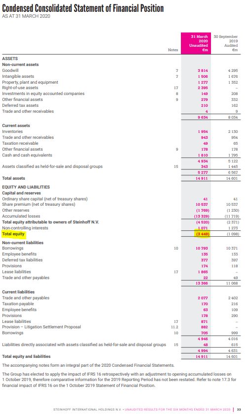 STEINHOFF International an die Tickers 1212809