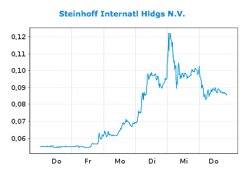 Steinhoff International Holdings N.V. 1158366