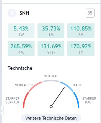 Steinhoff International Holdings N.V. 1245224