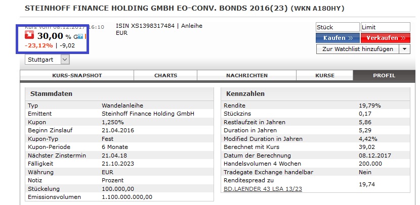 Steinhoff International Holdings N.V. 1029162
