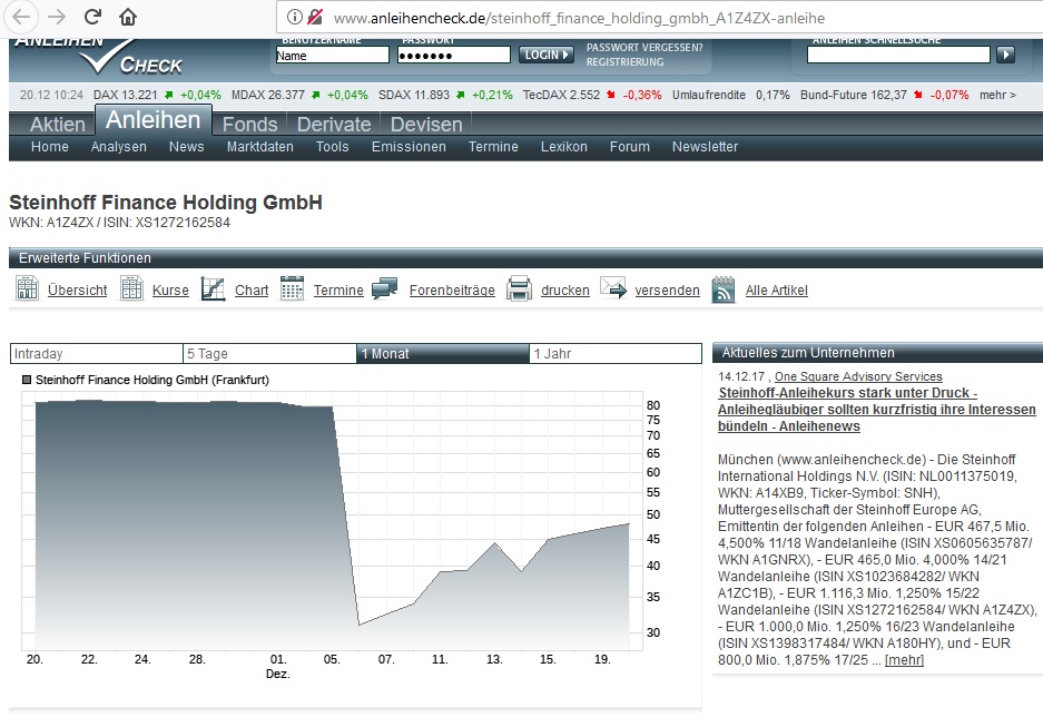 Steinhoff International Holdings N.V. 1030828
