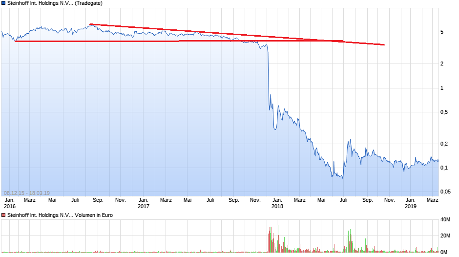 Der USA Bären-Thread 1102364