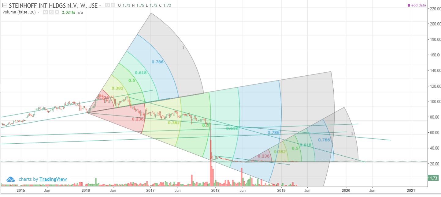 Steinhoff International Holdings N.V. 1107258
