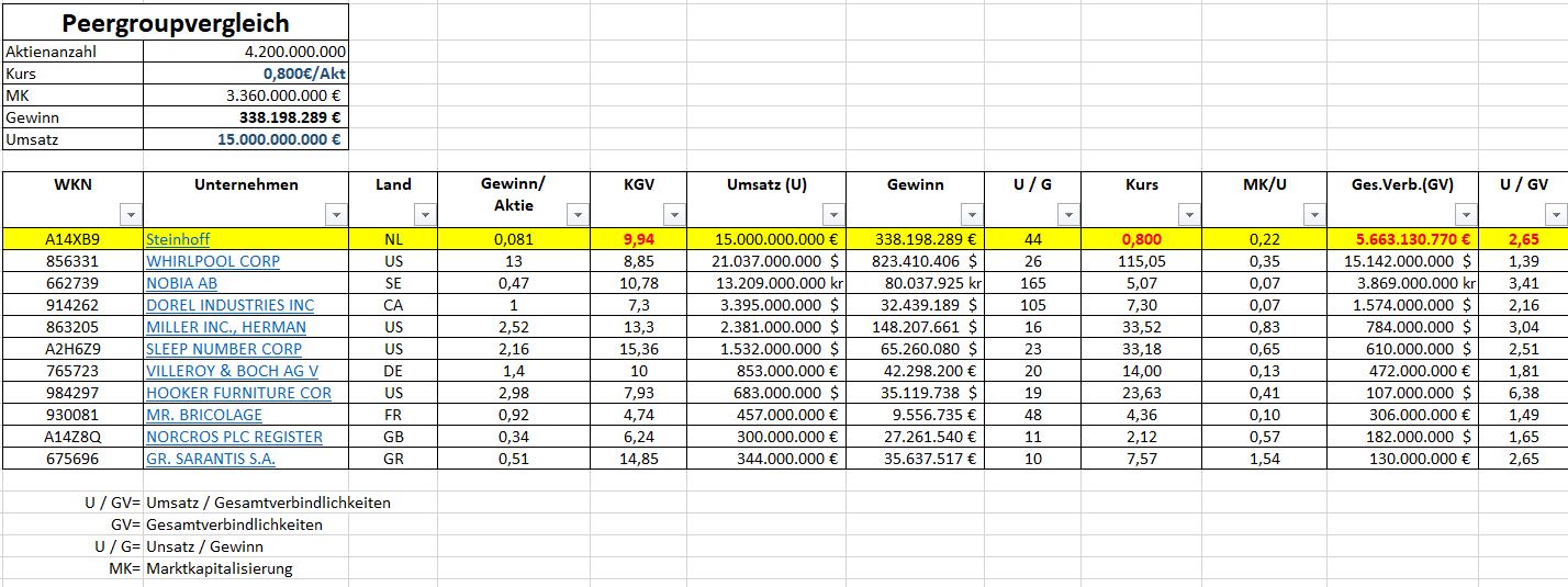 Steinhoff International Holdings N.V. 1117984