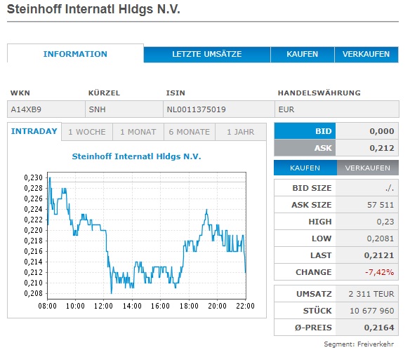 Steinhoff International Holdings N.V. 1046576