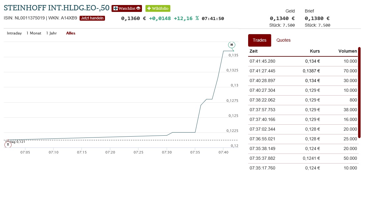 Steinhoff International Holdings N.V. 1111104