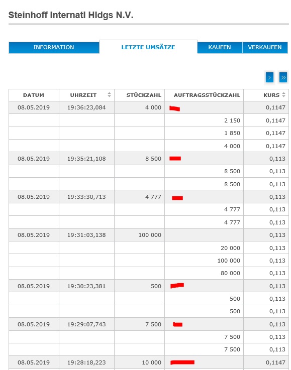 Steinhoff International Holdings N.V. 1111282