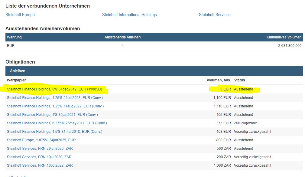 Steinhoff International Holdings N.V. 1176950