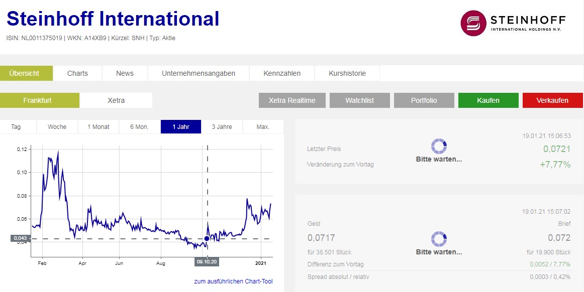 Steinhoff International Holdings N.V. 1227452