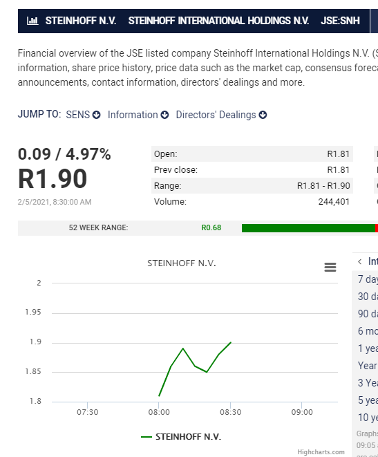 Steinhoff International Holdings N.V. 1231373