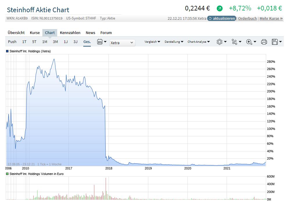 Steinhoff Informationsforum 1290141