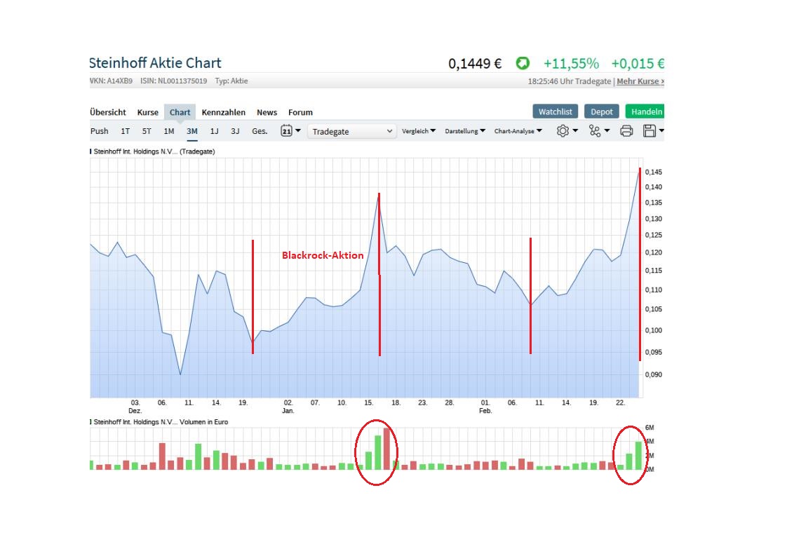 Steinhoff International Holdings N.V. 1098915