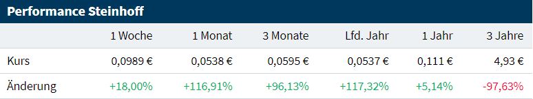 Steinhoff International Holdings N.V. 1159613