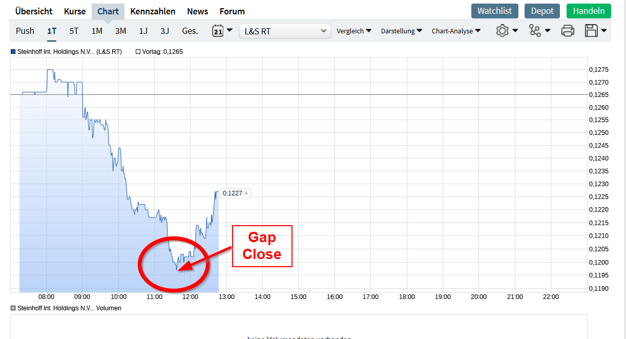 Steinhoff International Holdings N.V. 1100125