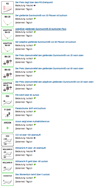 Steinhoff International Holdings N.V. 1206285