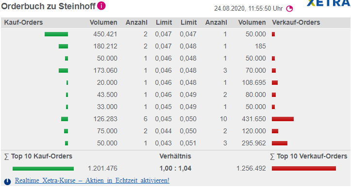 Steinhoff International Holdings N.V. 1197604