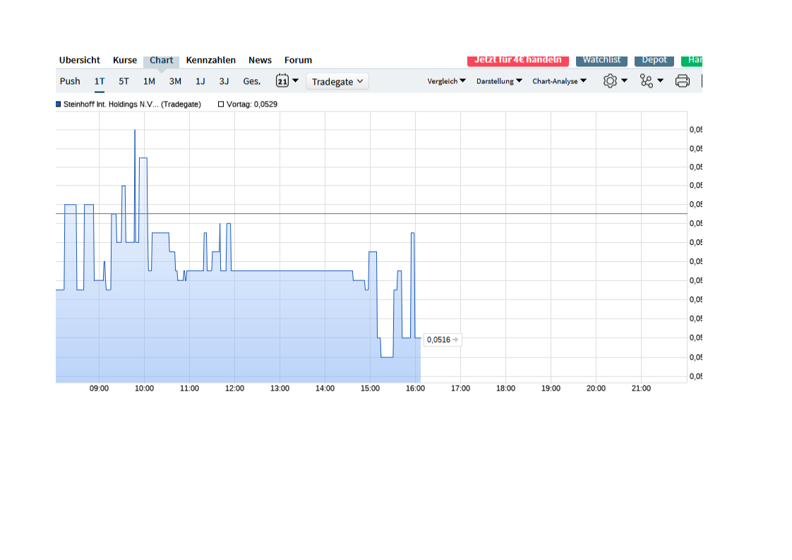 Steinhoff International Holdings N.V. 1178302